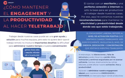 Recurso práctico engagement y productividad marzo 2020